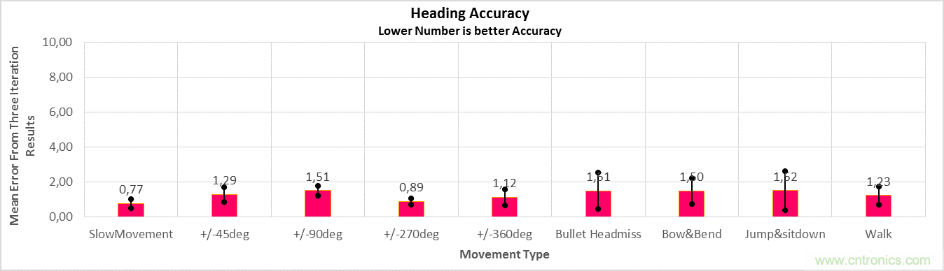傳感器數據融合：提升增強游戲、導航和VR用戶體驗的關鍵組件