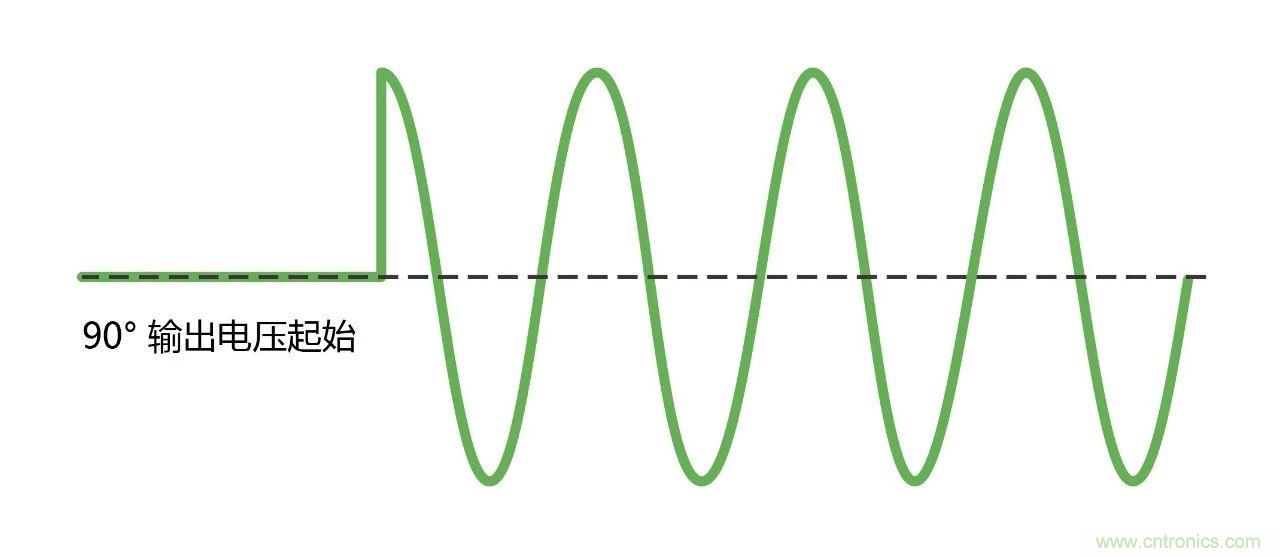 如何進行LED驅(qū)動電源測試？