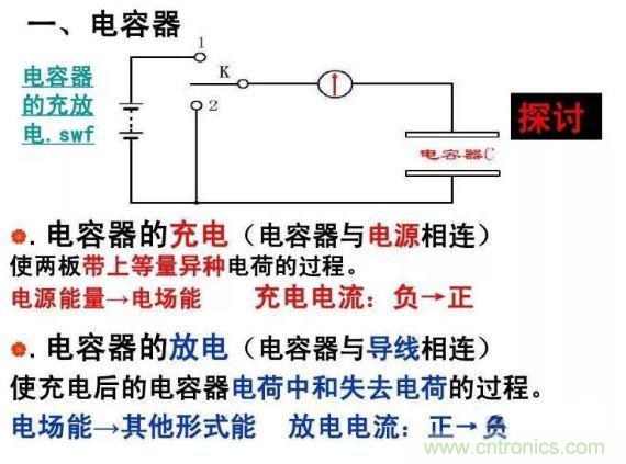 如何計算電容充放電時間？