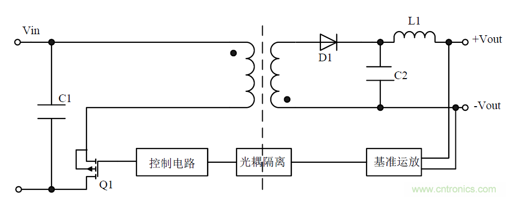 模塊電源的待機功耗究竟耗哪了？