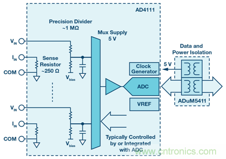 如何簡化模擬輸入模塊的設計,便于過程控制? 如何簡化模擬輸入模塊的設計,便于過程控制?