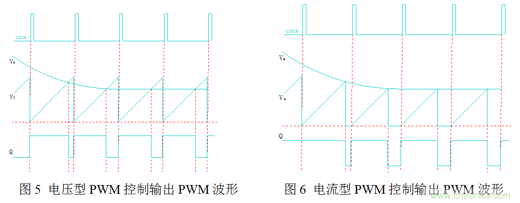 開關電源&rdquo;電壓型&ldquo;與&rdquo;電流型&ldquo;控制的區別到底在哪？