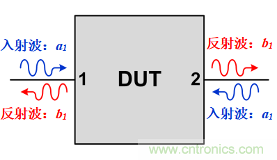 S參數究竟是什么？