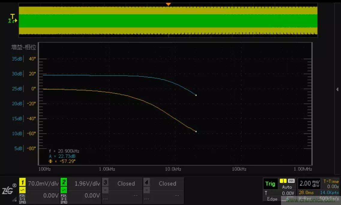 不只是一臺示波器!電源分析插件你真的會用了嗎?