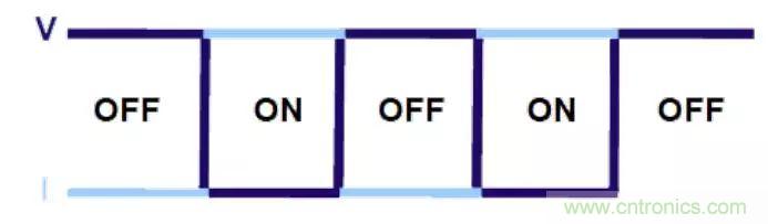 不只是一臺示波器!電源分析插件你真的會用了嗎?