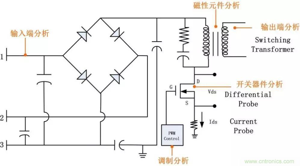 不只是一臺示波器!電源分析插件你真的會用了嗎?