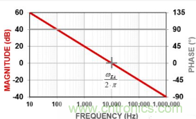 簡析開關電源中常用三類誤差放大器 簡析開關電源中常用三類誤差放大器
