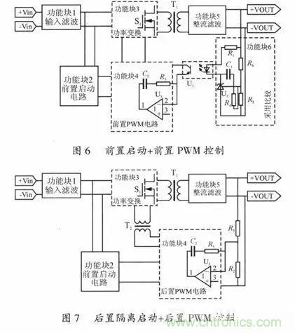 開關電源穩定性的設計與測試!