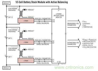 化被動為主動,精確又穩(wěn)健的電池管理系統(tǒng)是這樣滴
