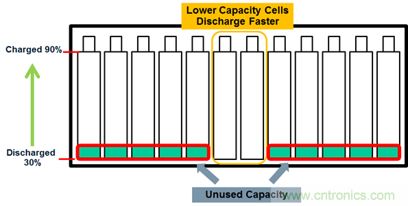化被動為主動,精確又穩(wěn)健的電池管理系統(tǒng)是這樣滴