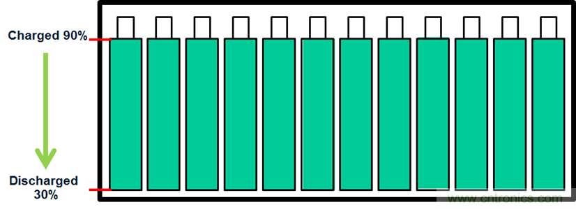化被動為主動,精確又穩(wěn)健的電池管理系統(tǒng)是這樣滴