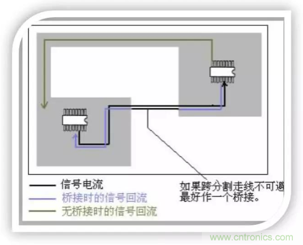 詳解EMC設(shè)計中跨分割區(qū)及開槽的處理 詳解EMC設(shè)計中跨分割區(qū)及開槽的處理
