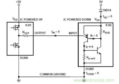【經(jīng)驗(yàn)分享】避免電路中的閂鎖效應(yīng)&mdash;&mdash;3個(gè)超實(shí)用的方法