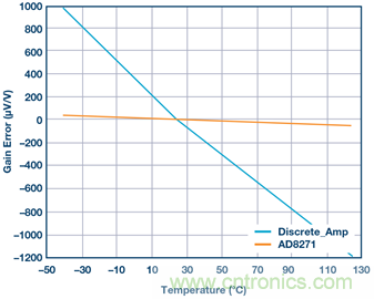 差動放大器：我們的目標是&ldquo;少花錢，多辦事！&rdquo;