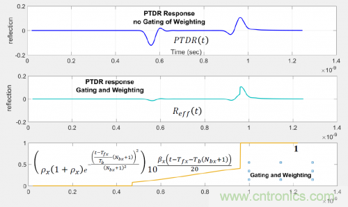 有效回波損耗到底是什么?(二) 有效回波損耗到底是什么?(二)