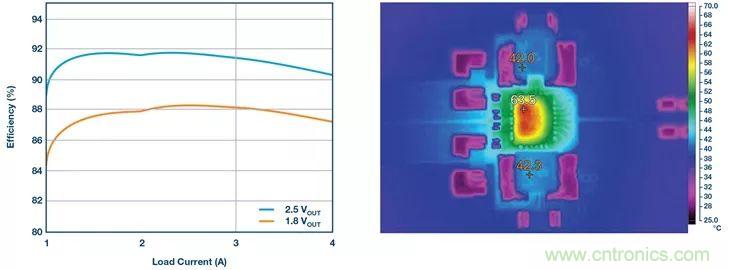 這款高效又緊湊的電源解決方案，用過的設(shè)計師們都說好