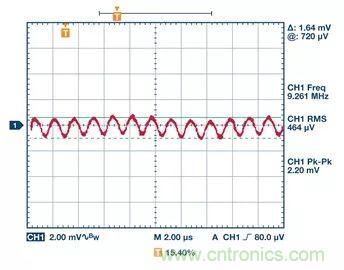 全面剖析開關(guān)穩(wěn)壓器噪聲，ADI教你如何輕松降噪