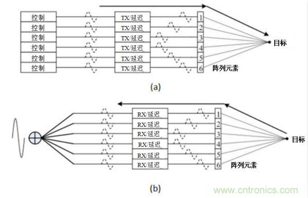 超聲系統(tǒng)的信號(hào)鏈設(shè)計(jì)注意事項(xiàng)