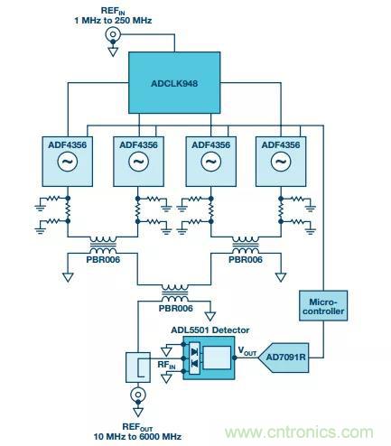 深度解析PLL器件的相位校準與控制! 深度解析PLL器件的相位校準與控制!