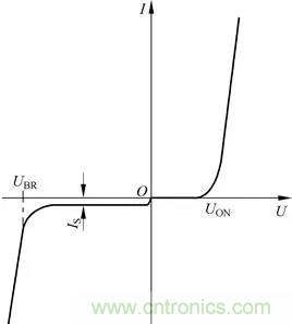 二極管的伏安特性曲線圖解 二極管的伏安特性曲線圖解