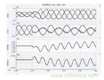 光伏逆變器短路時(shí)電路會(huì)出現(xiàn)哪些特征？