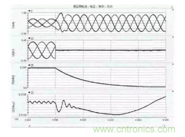 光伏逆變器短路時(shí)電路會(huì)出現(xiàn)哪些特征？