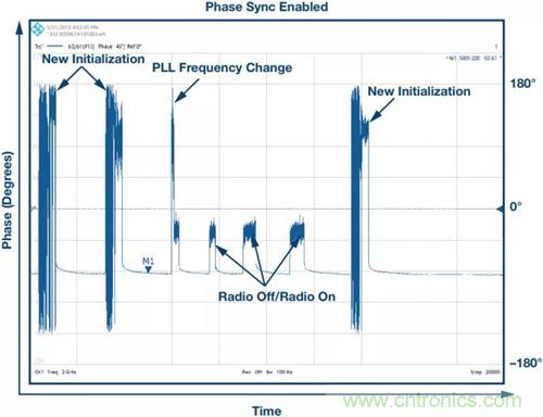如何實現(xiàn)更&ldquo;Mini&rdquo;的相控陣雷達平臺？集成式收發(fā)器了解一下