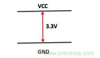 一文帶你了解電源管腳為什么有電容? 一文帶你了解電源管腳為什么有電容?