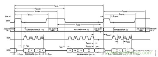 運放設(shè)計這十個坑點，你遇到過幾個？