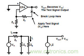 運放設(shè)計這十個坑點，你遇到過幾個？