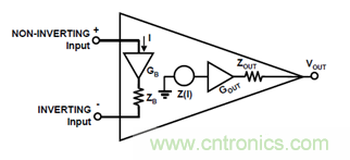 運放設(shè)計這十個坑點，你遇到過幾個？