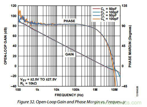 運放設(shè)計這十個坑點，你遇到過幾個？