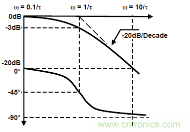 運放設(shè)計這十個坑點，你遇到過幾個？