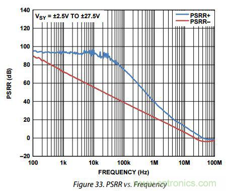 運放設(shè)計這十個坑點，你遇到過幾個？