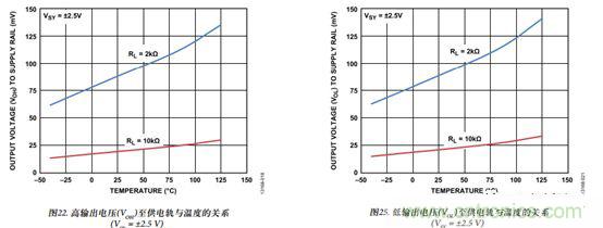 運放設(shè)計這十個坑點，你遇到過幾個？