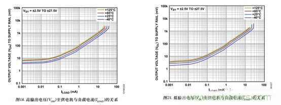 運放設(shè)計這十個坑點，你遇到過幾個？