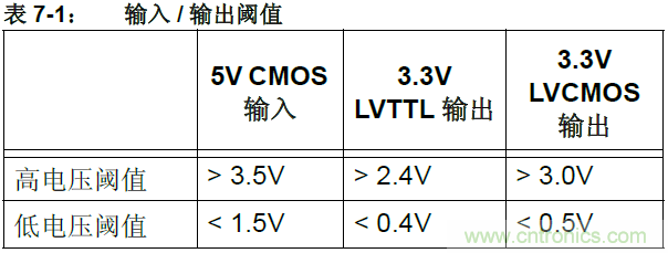 收藏！5V轉(zhuǎn)3.3V電平的19種方法技巧