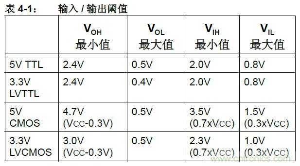 收藏！5V轉(zhuǎn)3.3V電平的19種方法技巧