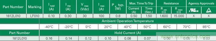一文帶你認(rèn)識(shí)全類型&ldquo;電阻&rdquo;！