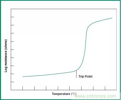 一文帶你認(rèn)識(shí)全類型&ldquo;電阻&rdquo;！