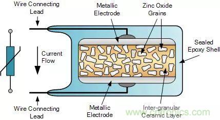 一文帶你認(rèn)識(shí)全類型&ldquo;電阻&rdquo;！