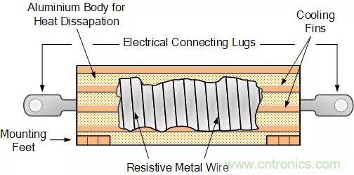 一文帶你認(rèn)識(shí)全類型&ldquo;電阻&rdquo;！