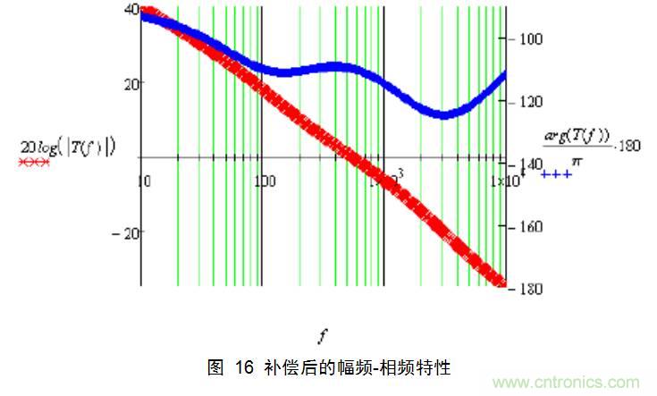 干貨:電路設計的全過程(含原理圖)