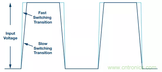 開關轉換時，最大效率與最小電磁干擾如何&ldquo;兼得&rdquo;？