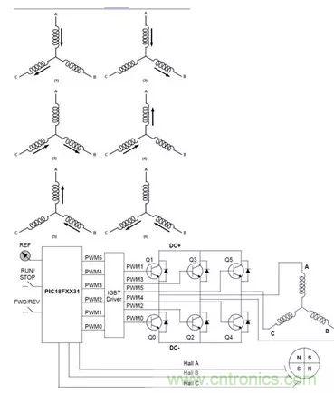 無(wú)刷直流電機(jī)：原理、優(yōu)勢(shì)、應(yīng)用！