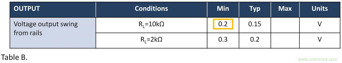 失調(diào)電壓與開環(huán)增益到底有什么關聯(lián)？