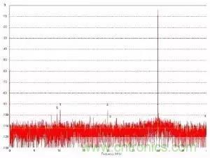 模數(shù)轉(zhuǎn)換器如何選擇？這些指標(biāo)的影響一定要get！
