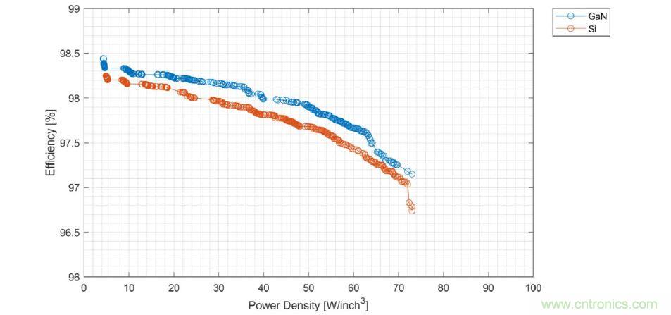數據中心和通信機房，需要這樣的功率器件&hellip;&hellip;