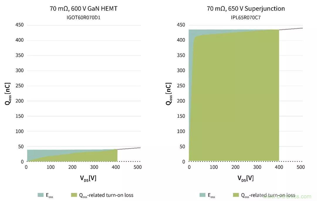 數據中心和通信機房，需要這樣的功率器件&hellip;&hellip;