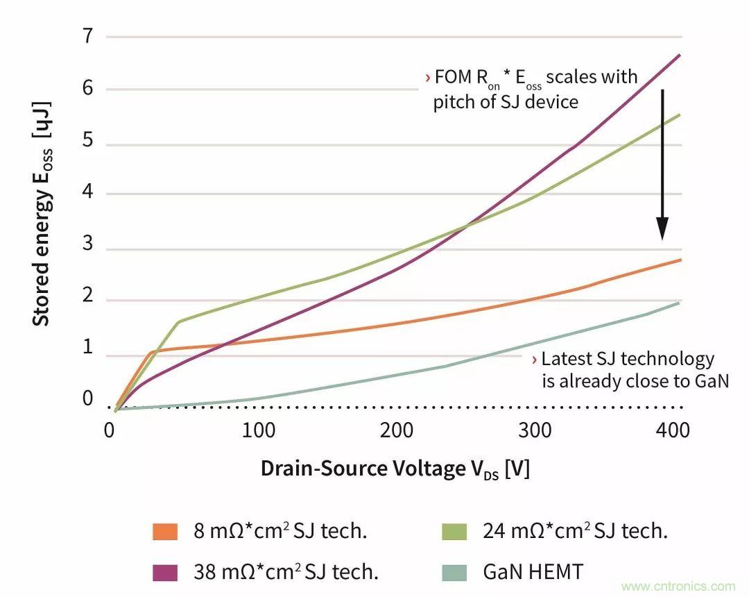 數據中心和通信機房，需要這樣的功率器件&hellip;&hellip;